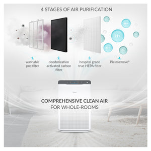 ZERO 4-STAGE AIR PURIFIER