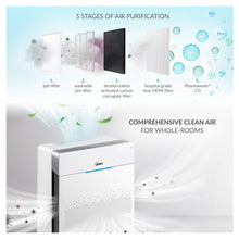 Load image into Gallery viewer, ZERO+ PRO 5-STAGE AIR PURIFIER