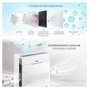 ZERO+ PRO 5-STAGE AIR PURIFIER